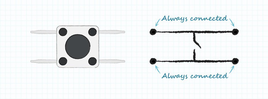Tactile switch with top view and circuit diagram, featuring four pins and central actuator
