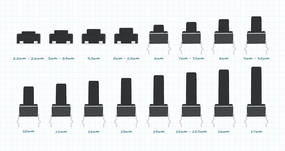 Grid of tactile switches labeled by height from 2.5 mm to 17 mm