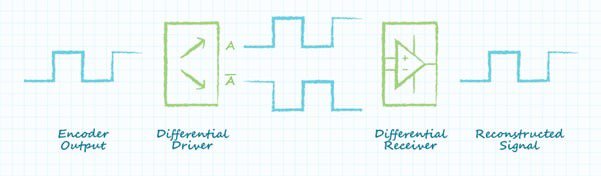 Signal flow diagram with differential driver
