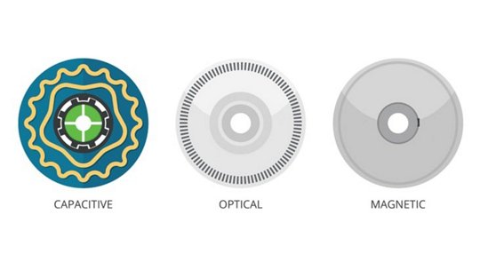 Capacitive, optical, and magnetic sensors diagram