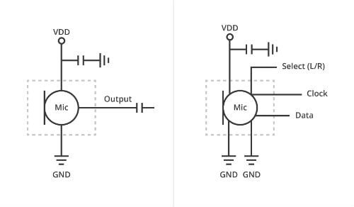 Two schematic diagrams illustrating microphone circuits with labeled components and connections. The left diagram shows a basic microphone setup with VDD, GND, and Output connections. The right diagram includes additional connections such as Select (L/R), Clock, and Data. Both diagrams feature clear labels and structured layouts for technical reference.