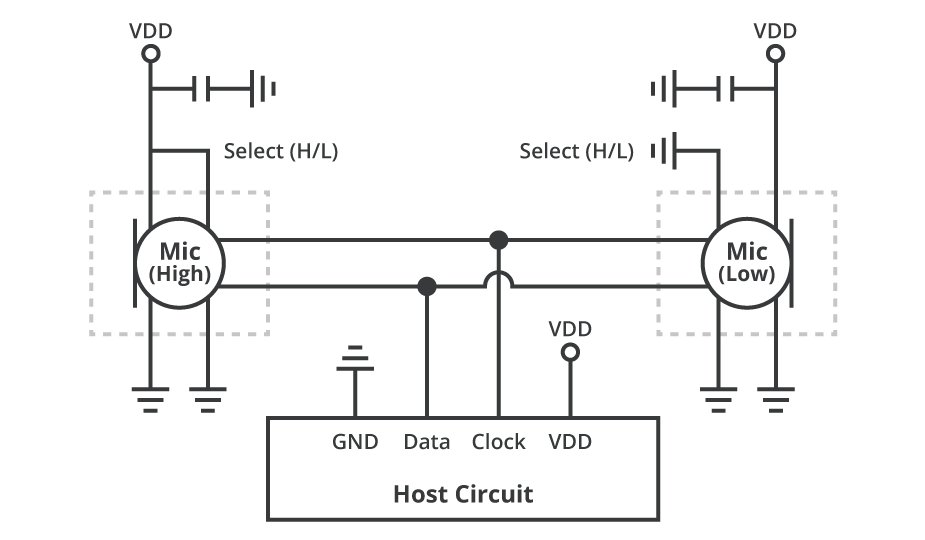 A technical diagram illustrating the connection of high and low microphones to a host circuit.