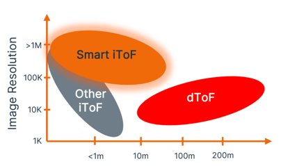 onsemi Solutions for Mobile Robotics