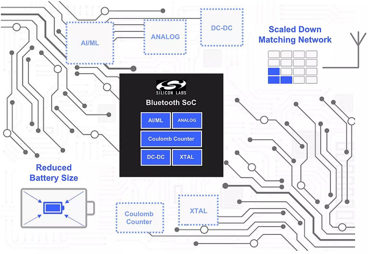 A detailed circuit diagram showcasing the Silicon Labs Bluetooth SoC