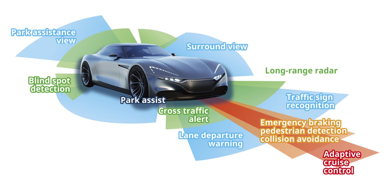 A sleek, modern car showcasing advanced driver-assistance systems