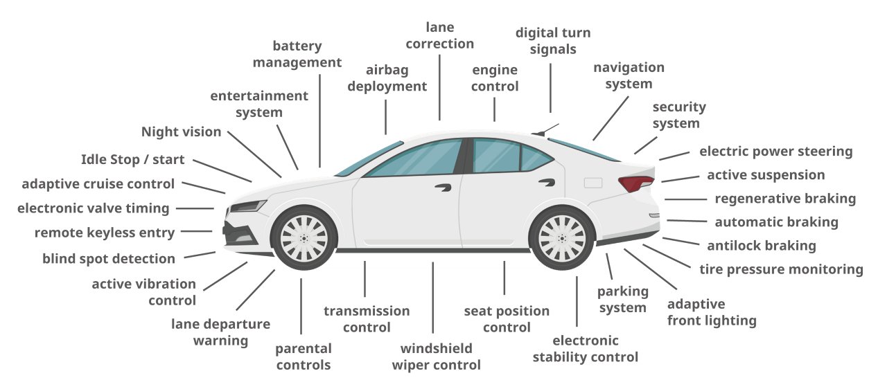 A sleek white sedan is displayed with detailed annotations highlighting its advanced features and systems