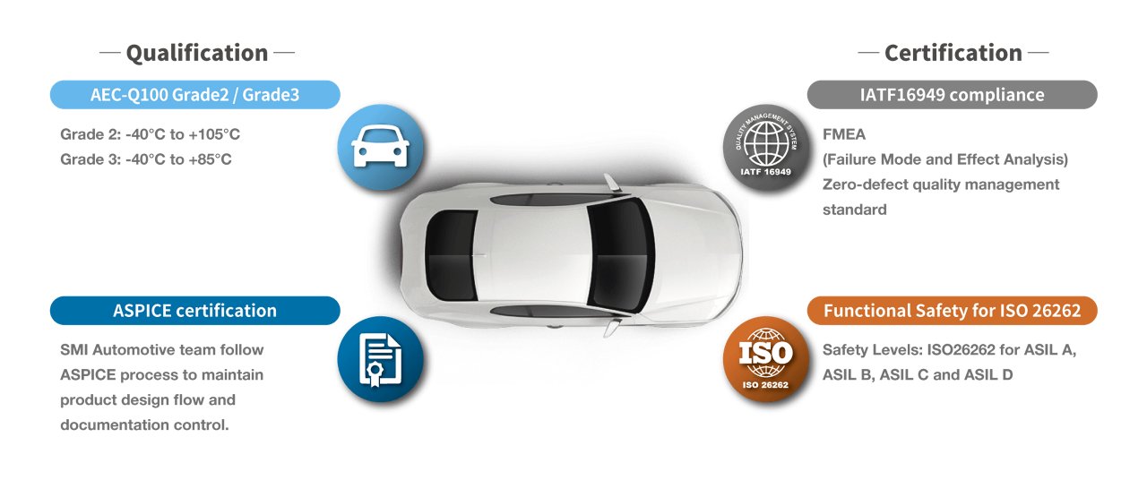 Top-down view of a white car surrounded by certification details and qualifications