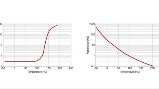 Dos gráficos muestran la relación entre la temperatura (°C) y la resistencia (kΩ)