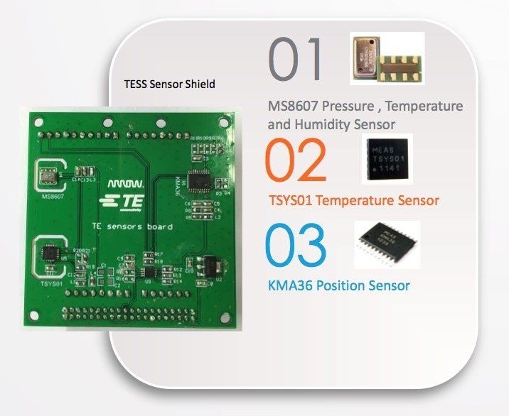 A green circuit board labeled as TESS Sensor Shield featuring TE sensors. The image highlights three components: MS8607 Pressure, Temperature, and Humidity Sensor; TSYS01 Temperature Sensor; and KMA36 Position Sensor. Numeric identifiers '01', '02', and '03' are visibly marked alongside the components.