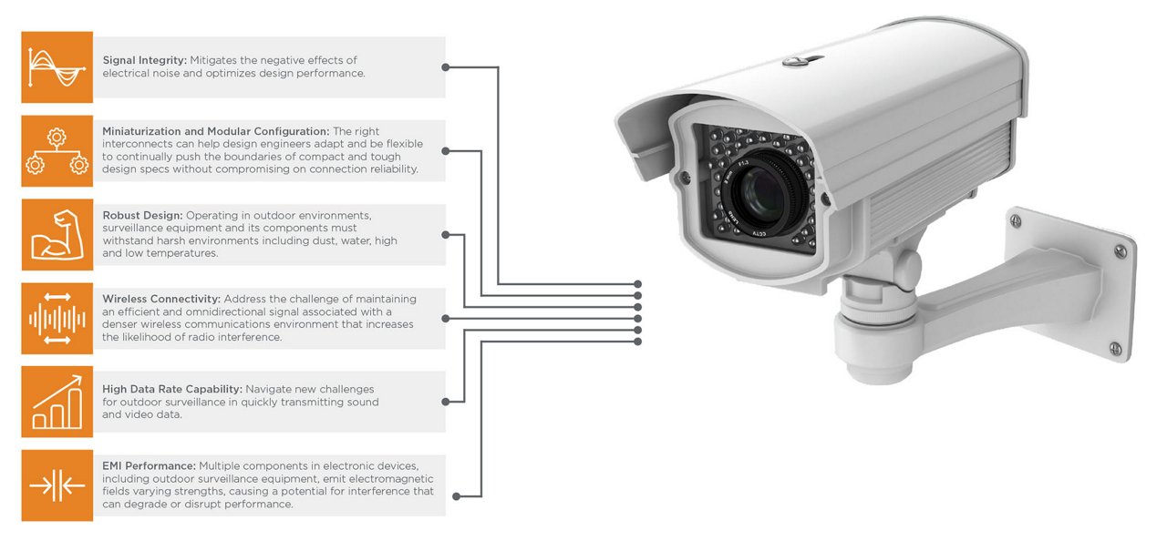 A white security camera mounted on a wall bracket, showcasing a robust design and modular configuration.