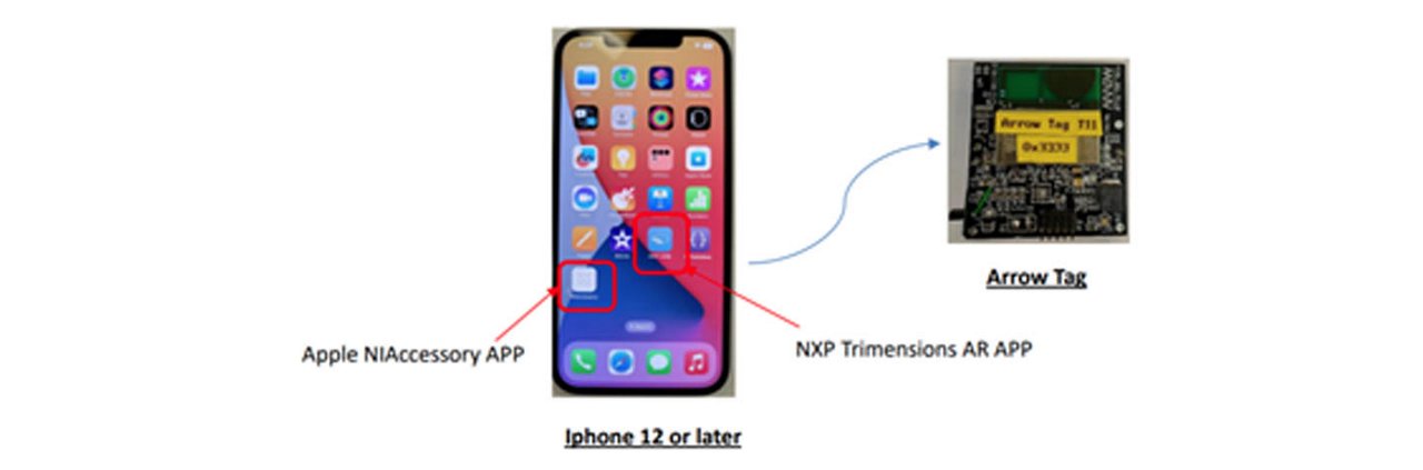 An iPhone 12 or later model is shown with its home screen featuring various app icons.