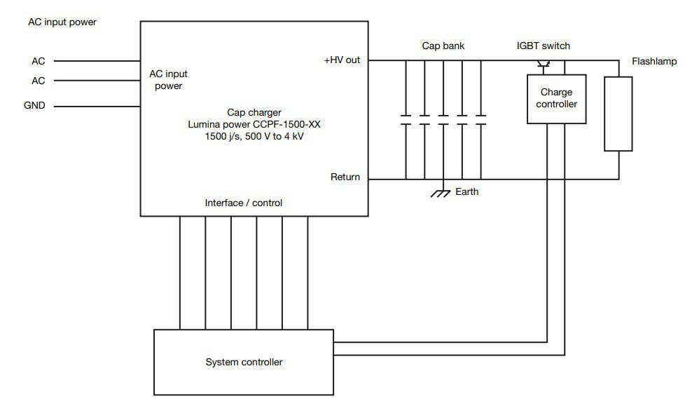 A detailed schematic of an electrical circuit featuring a cap charger labeled 'Lumina power CCPF-1500-XX'. 