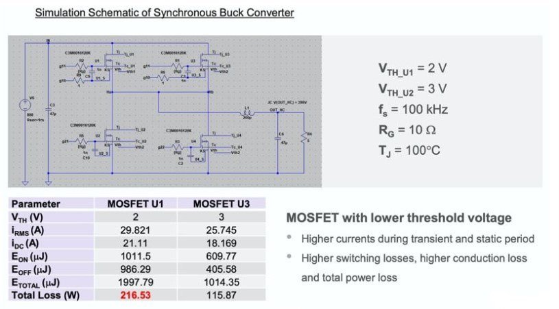 A detailed schematic of a synchronous buck converter showcasing circuit design and parameters. 