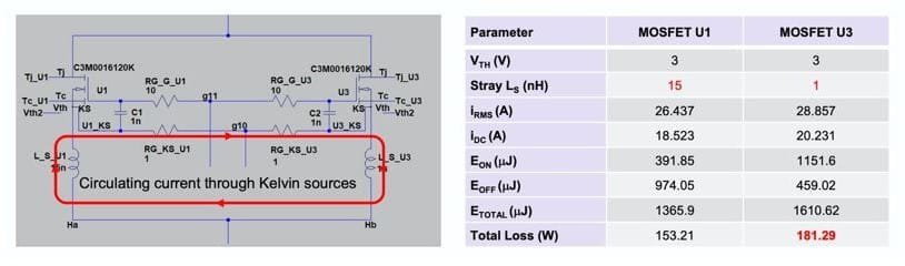 A detailed circuit diagram showcasing MOSFET components and their connections, accompanied by a performance comparison table. 