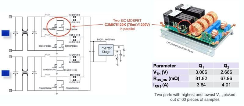 A detailed circuit diagram featuring two SiC MOSFETs (C3M075120K) in parallel, rated at 750V/1200V.