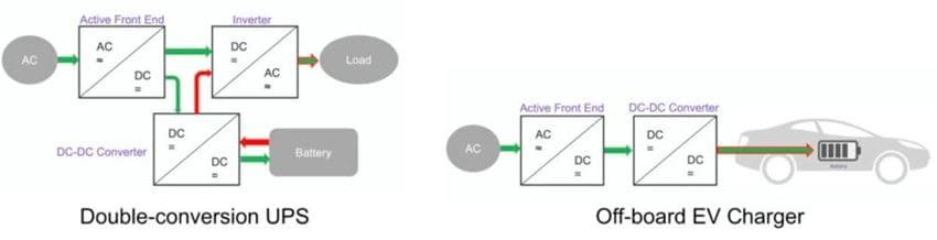Double-conversion UPS and EV charger diagram