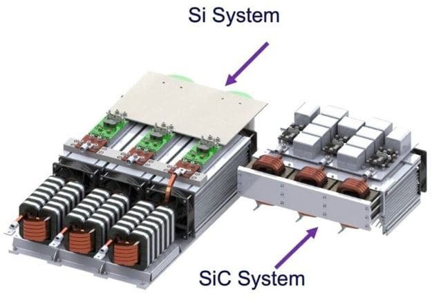 Si and SiC system comparison diagram showcasing their structural differences