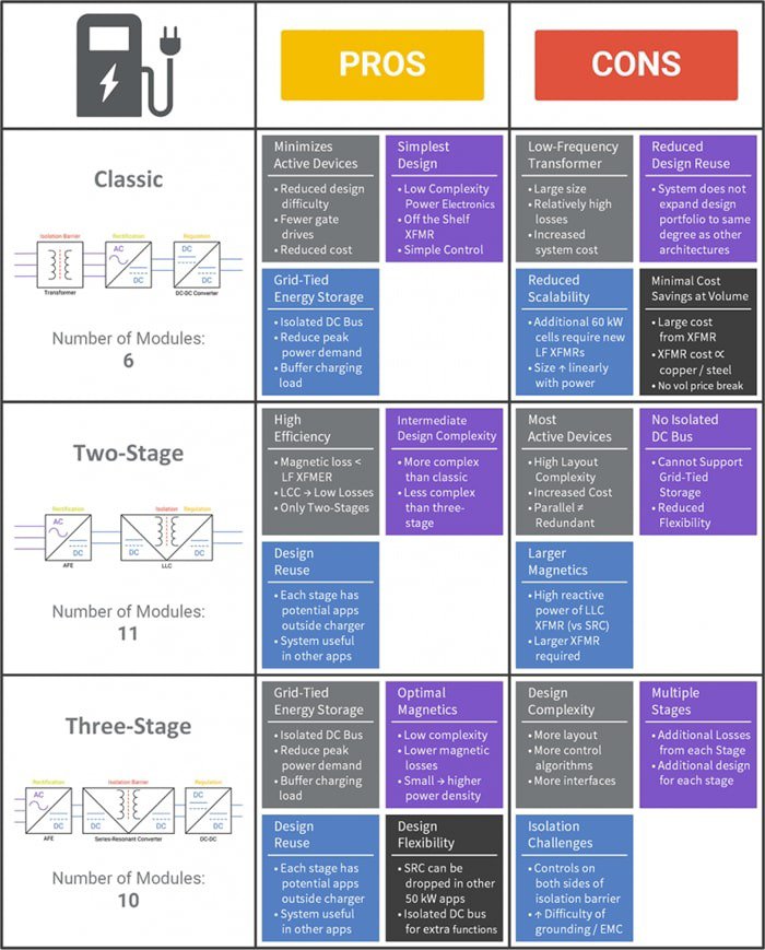 A detailed comparison chart showcasing the pros and cons between classic, two-stage, and three-stage modules