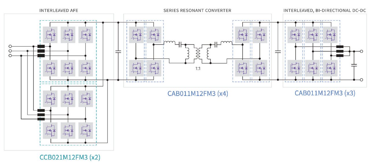 A detailed schematic of an electrical circuit featuring interleaved AFE, series resonant converter, and bi-directional DC-DC components. 