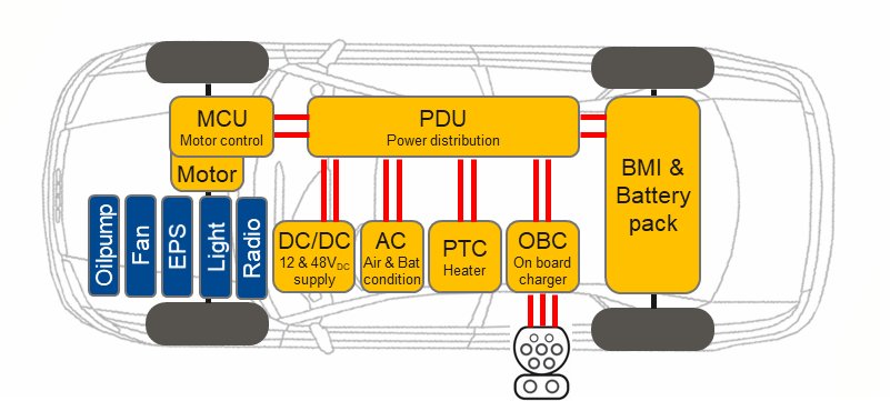 A schematic diagram showcasing the internal components of an electric vehicle
