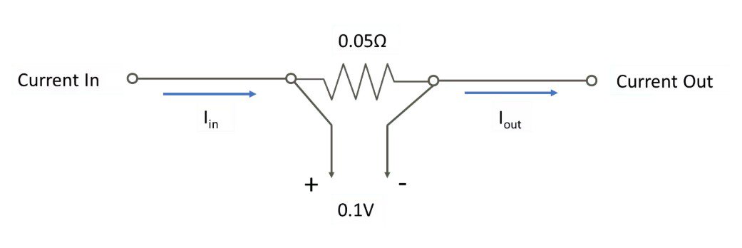 A schematic diagram illustrating an electrical circuit with a 0.05Ω resistor and a 0.1V voltage drop. 