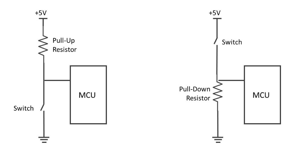 Two circuit diagrams illustrating pull-up and pull-down resistor configurations connected to a microcontroller (MCU). 
