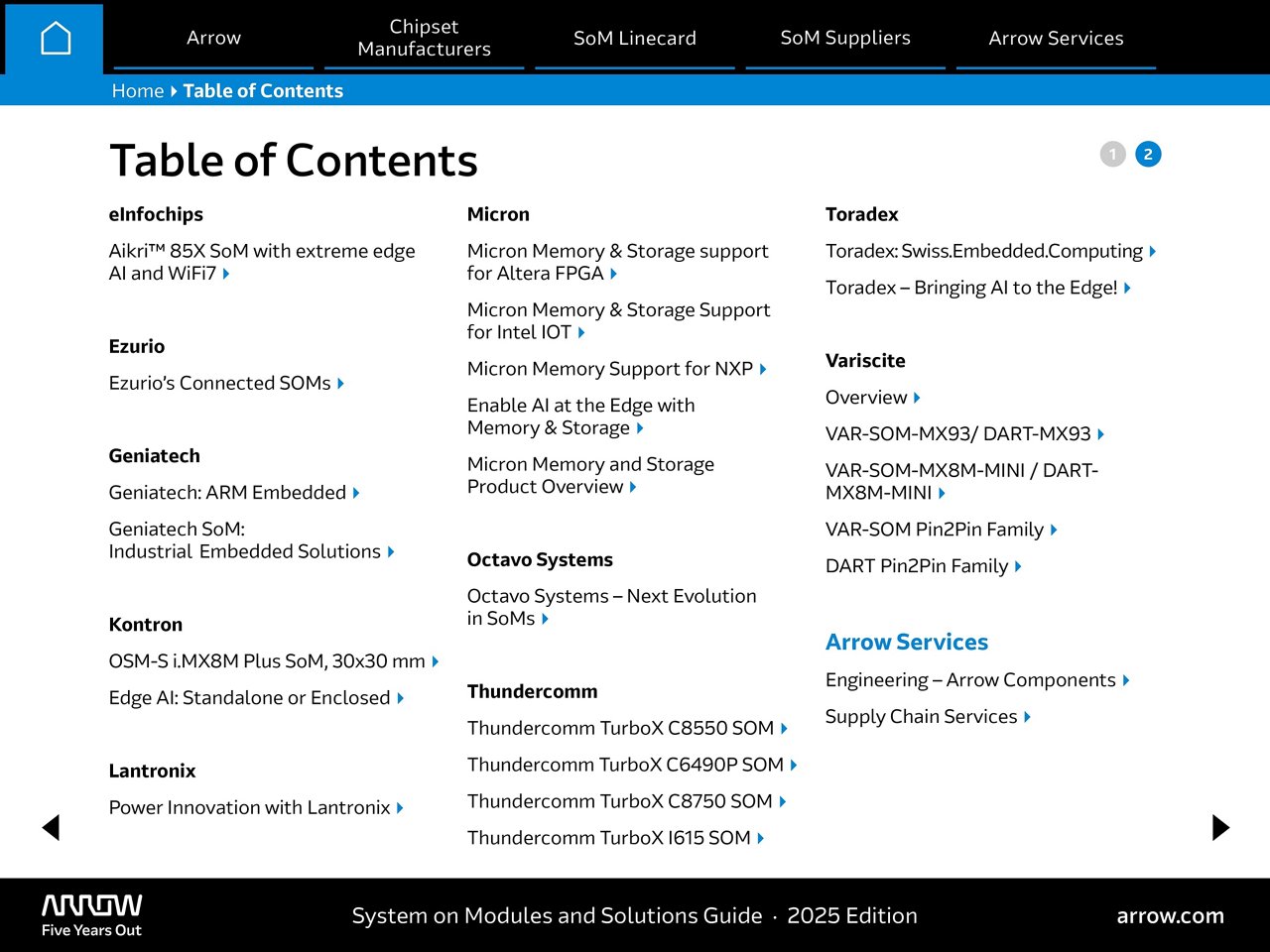 SOM Guide 2025 Page 2