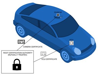 ADI Certificate