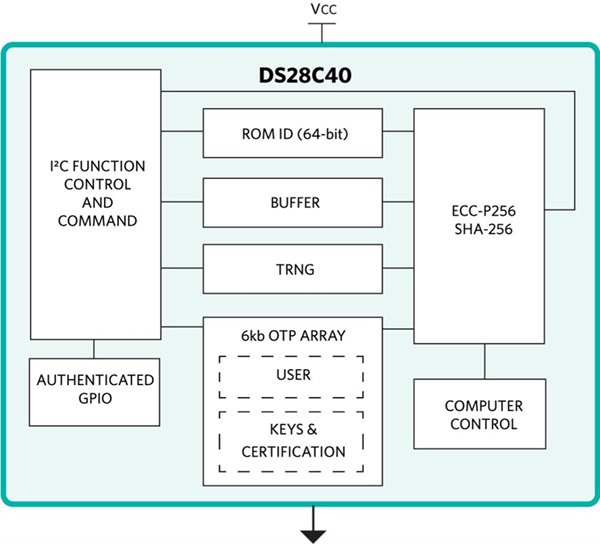 ADI ds28c40