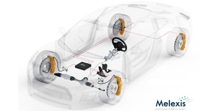 Technical challenges in developing next-generation ADAS and autonomous vehicles