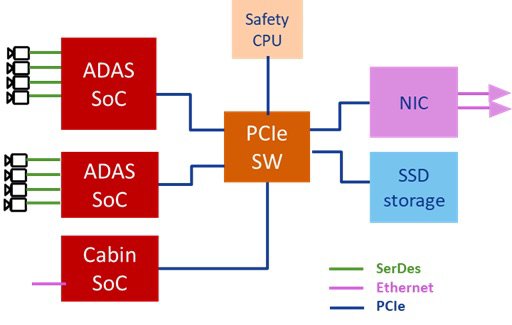 ADAS Arrowtimes Microchip HPC