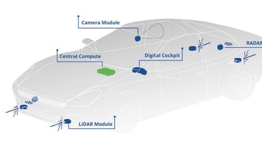 Technical challenges in developing next-generation ADAS and autonomous vehicles