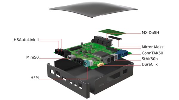 Molex Article Zonal