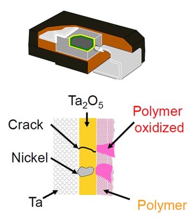 Yageo Article Polymer