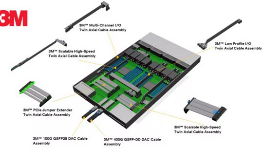 Montaje de cable de alta velocidad 3M