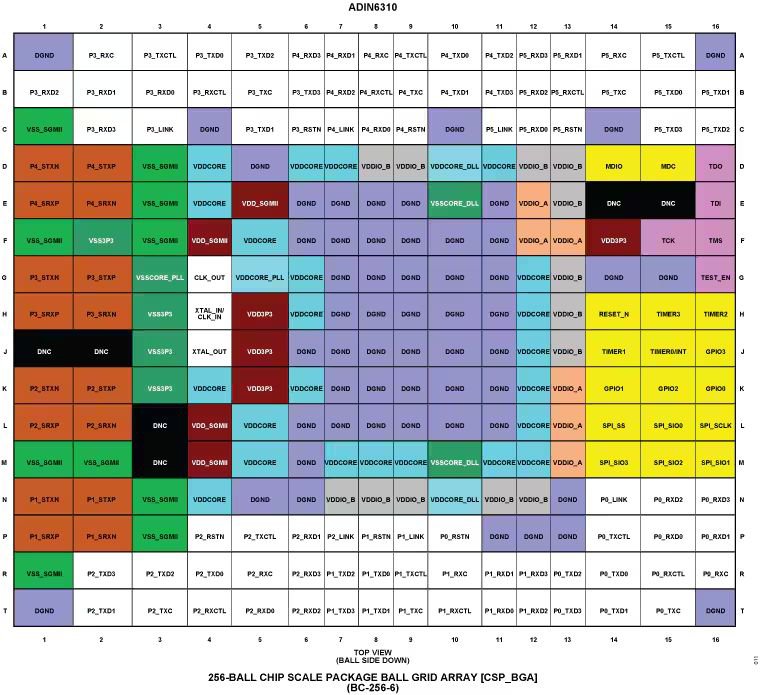 A detailed grid diagram showcasing the layout of a 256-ball chip scale package (CSP_BGA). 