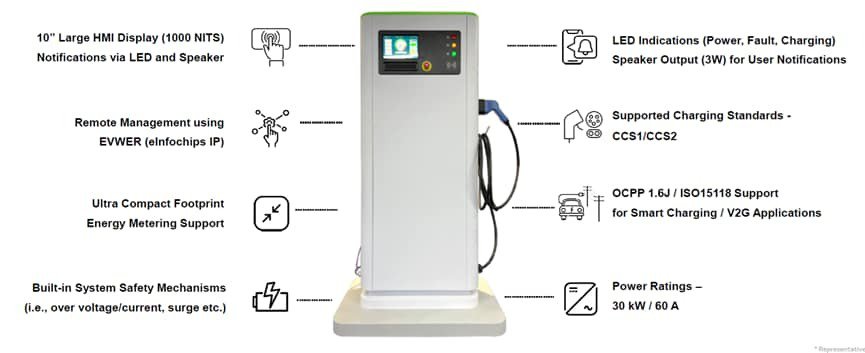 Arrow Times Comprehensive High Power DC Fast Charging Solutions Article Content Image Electric Vehicle Charging Station with Display