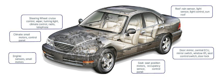 Detailed cutaway illustration of a luxury sedan showcasing internal components and systems.