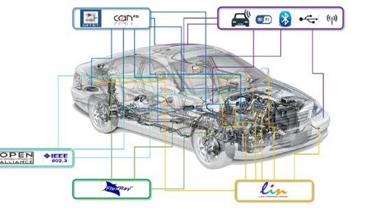 A transparent view of a car showcasing its internal network systems and connectivity features.
