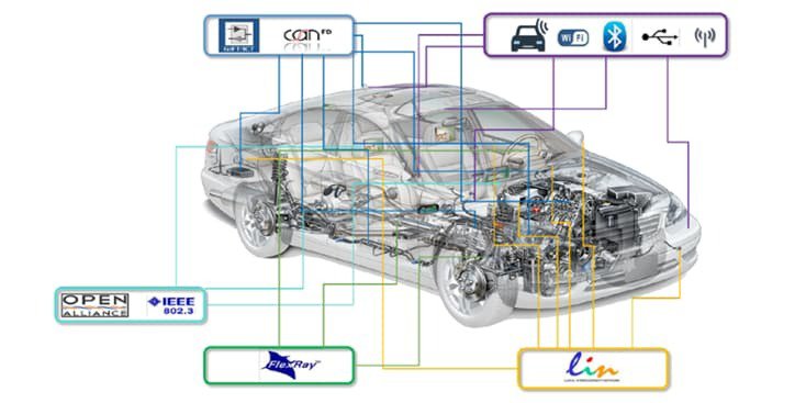 車の内部ネットワークシステムと接続機能を示す透明なビュー。