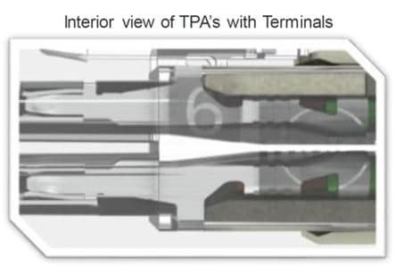 Close-up image showcasing the internal structure of TPA terminals