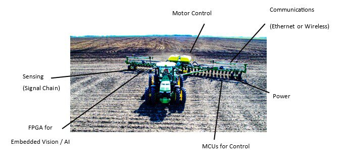 A large agricultural machine is displayed in a vast, open field, showcasing advanced technology components