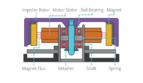 Diagram of a ball bearing