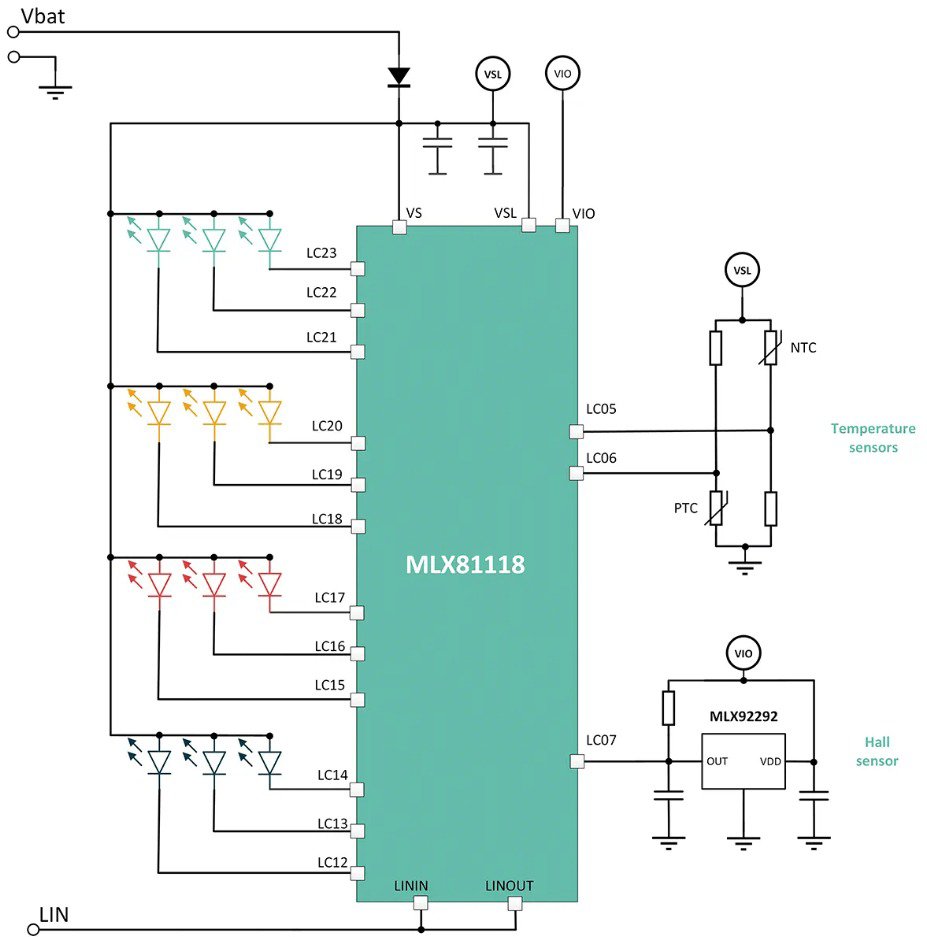 A technical schematic showcasing the MLX81118 integrated circuit connected to various components.