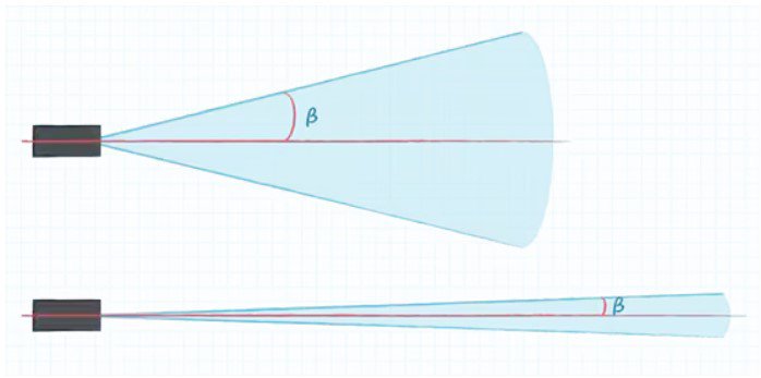 Illustration depicting the beam angle for establishing the detection area