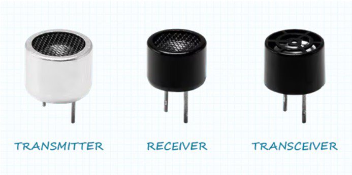 Illustration of a transmitter, receiver and transceiver components