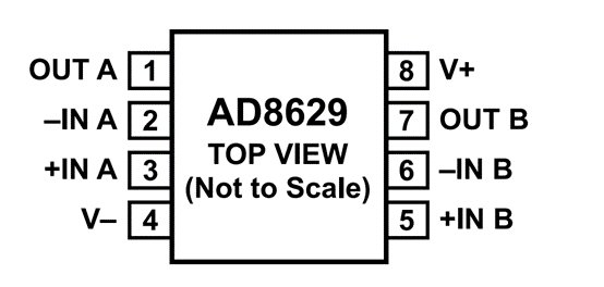A detailed diagram of the AD8629 integrated circuit, showcasing its pin configuration and labeling