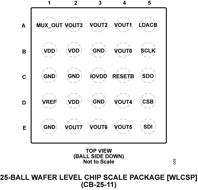Technical diagram showcasing a 25-ball wafer-level chip scale package (WLCSP). 