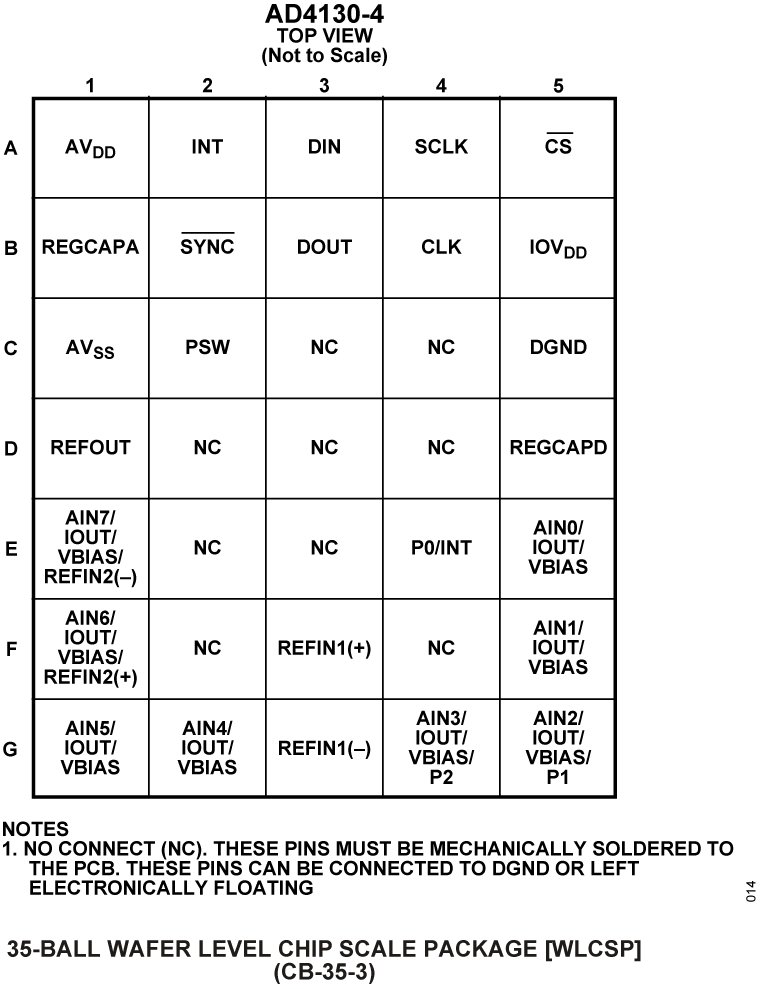Drawing of an Diagram for AD4130-4-PC1