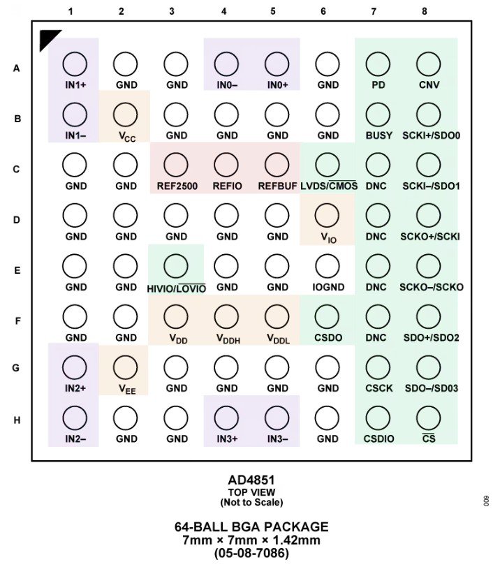 64-Ball BGA Package Pinout Diagram